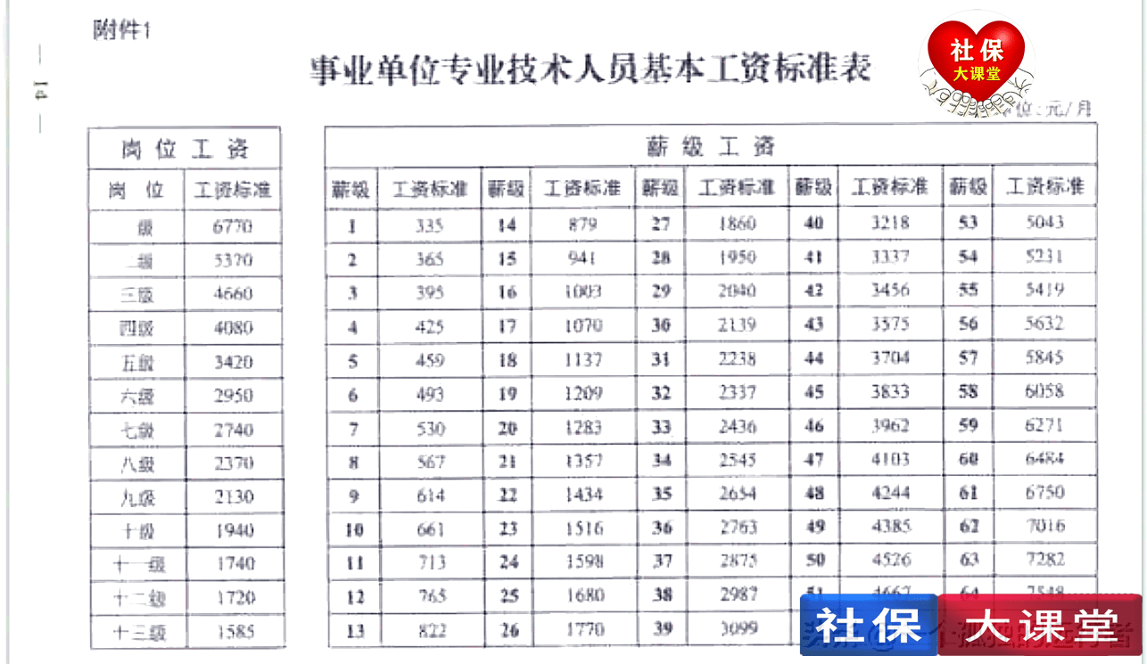 原創春節前公務員和教師工資迎來提高其他上班族的收入也迎來好消息