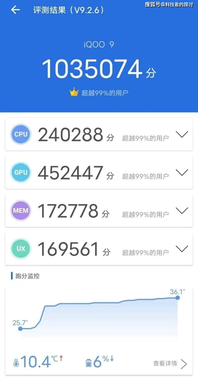 春節期間：3999元入手iQOO 9，值不值？ 科技 第4張