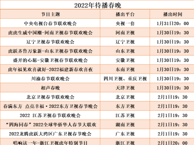 转播|15台2022年春晚开始时间，收藏以后找到喜欢的观看