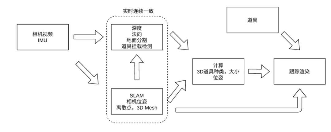 Fastai|无痛上手，MindSpore高阶API全新升级，比Keras、Fastai简单易用