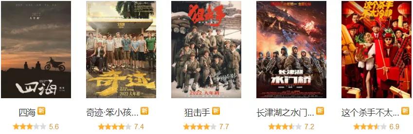 张艺谋电影排行_张艺谋新片评分最高,拿下7.7分,但仅位居日票房排行榜第六!