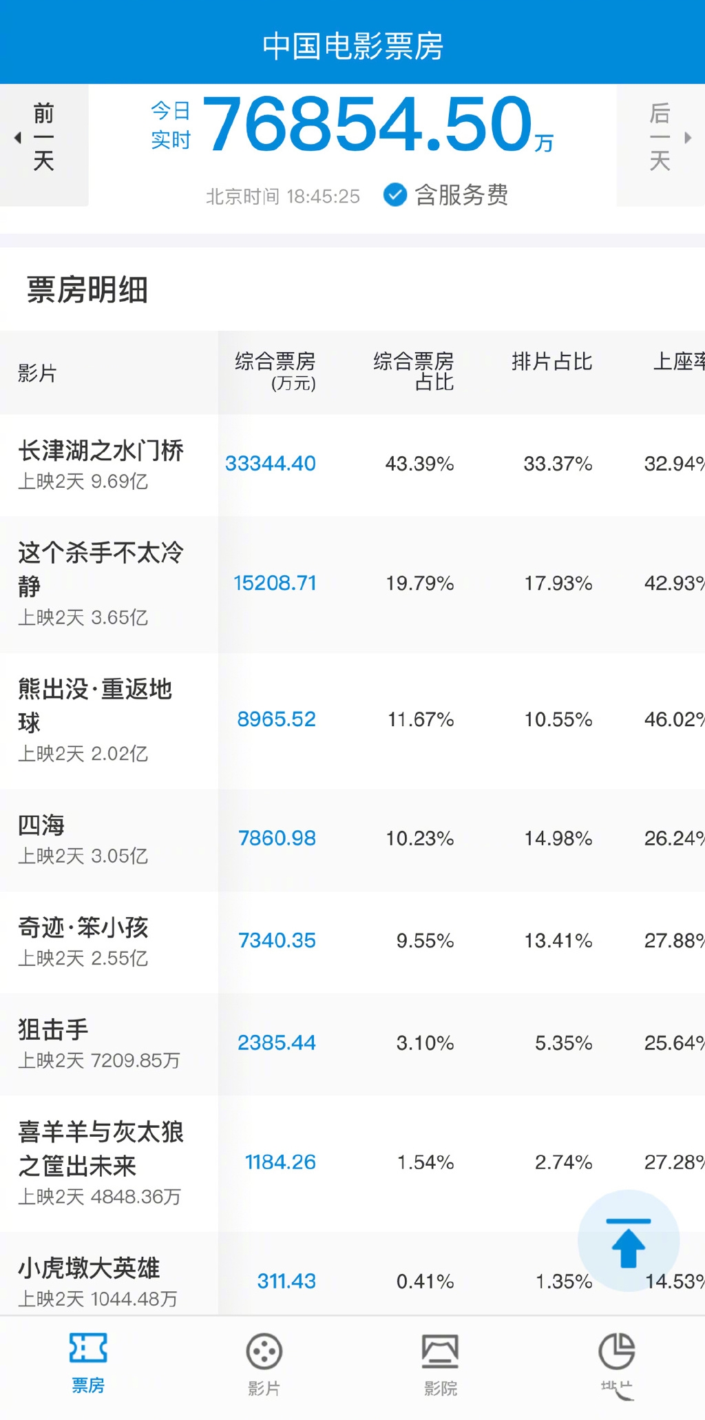 电影|《这个杀手不太冷静》逆袭，马丽称自己被冤枉了，真的烂片都没接