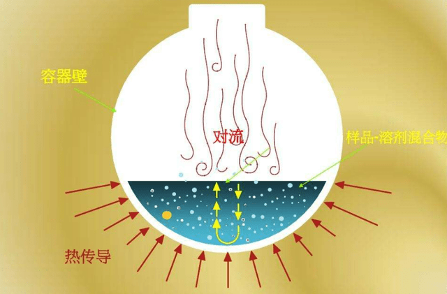 科学家发现了一种前所未有的热传递方式_粒子_真空_传导