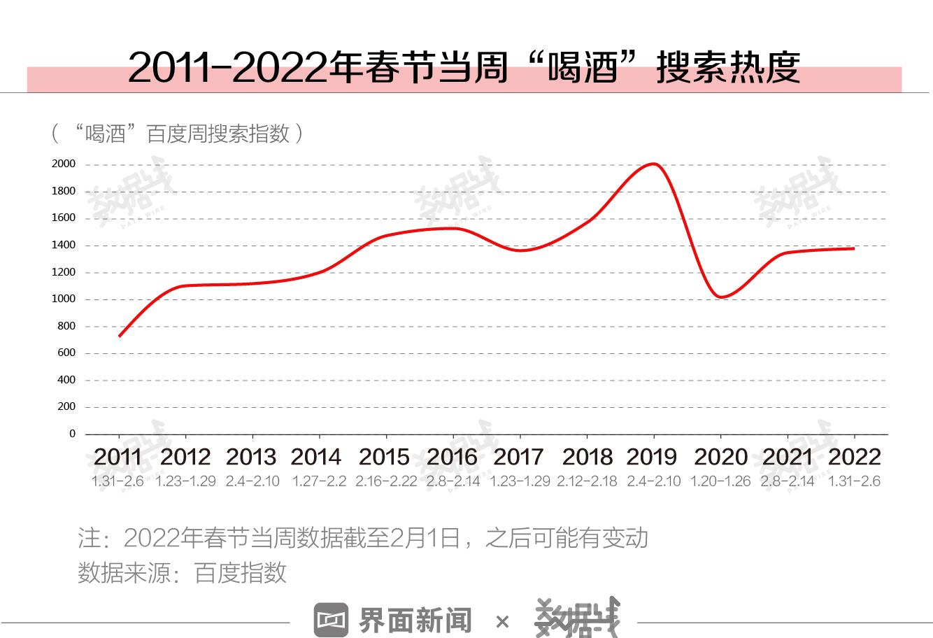 山东|春节酒劲不足？广东山东河南等8省喝酒热情最高，喝白酒的人少了