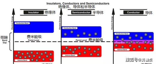 原创太阳能电池为什么效率很低