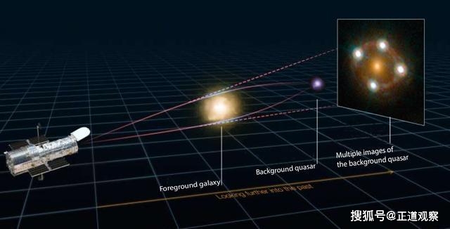 引力透镜可以更好估测宇宙膨胀速度 测量 西蒙 比勒 距离