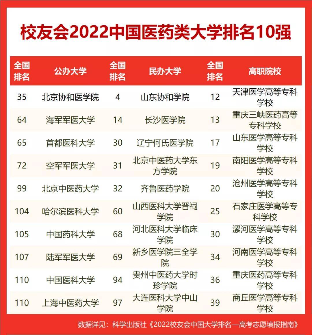山东眼科医院排行_山东省眼科医院优秀企业推荐(2)
