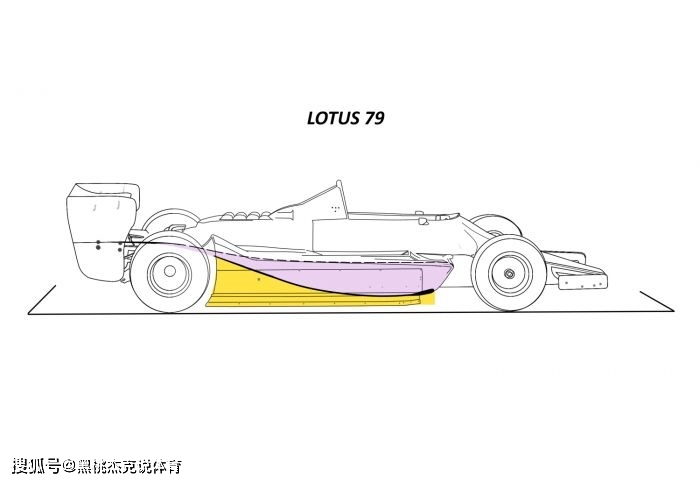 原创解除封印的地面效应浅谈f1赛车2022年规则