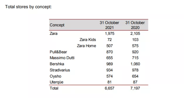 Inditex 耐克阿迪优衣库陷入下滑困顿，终于轮到「洋品牌」焦虑了