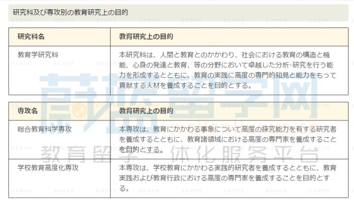 东京大学教育学读研申请条件和时间如何|蔚蓝留学网_研究生_专业_同学