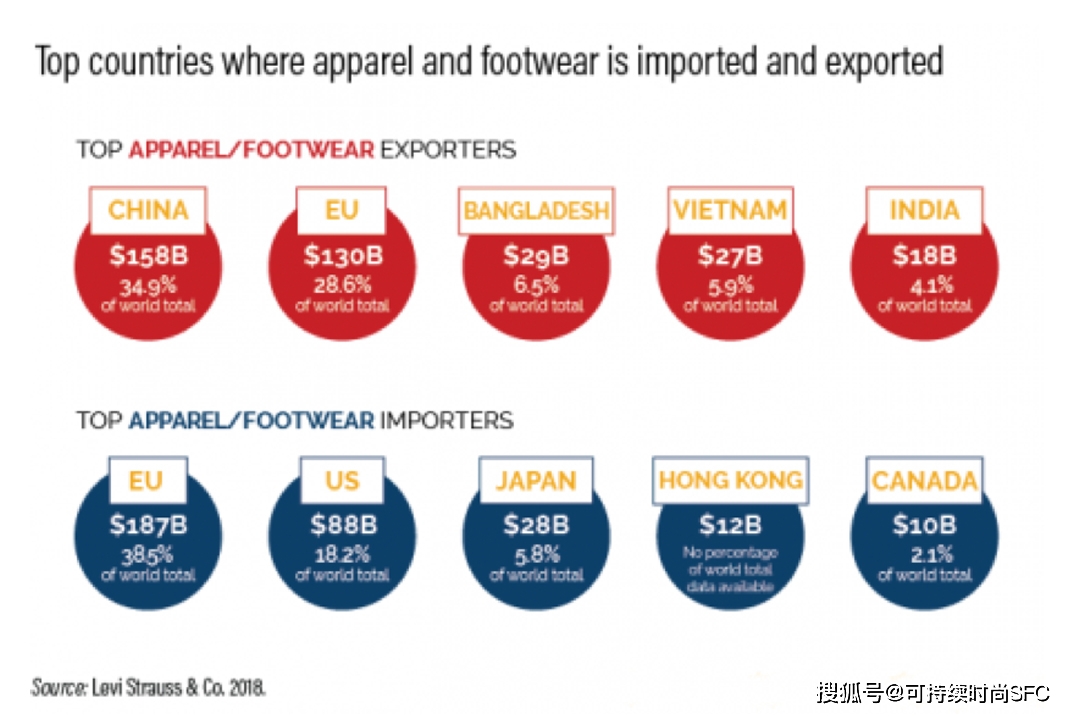 品牌 “快速时尚”快速增长,如何解决最大的碳污染源?
