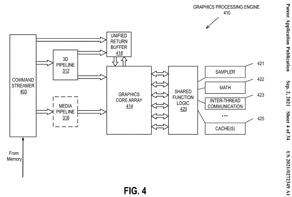 英特尔神秘专利曝光：透露GPU的未来设计方向