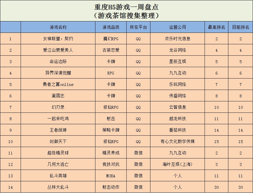 榜首|《躺平发育》热度持续，大屁股跑酷游戏《Twerk Race 3D》魔性登顶