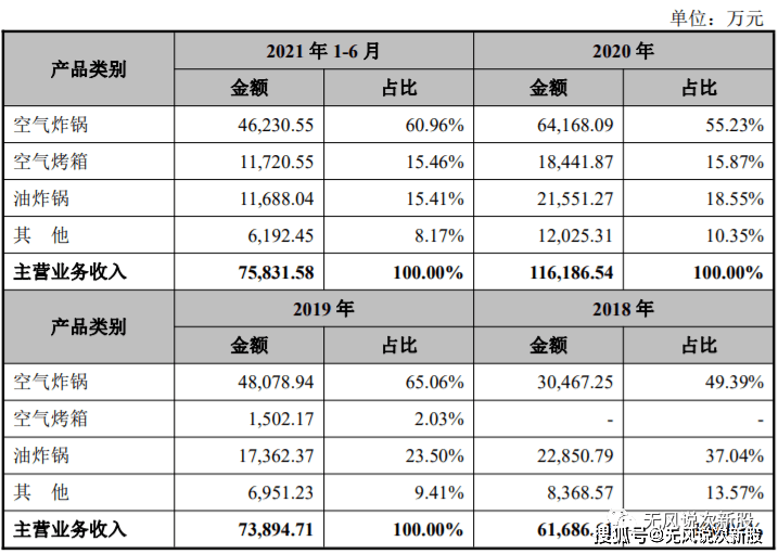 分析|比依股份603215估值分析和申购建议