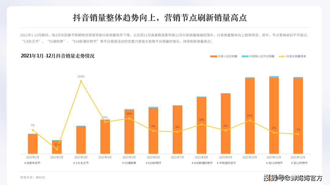 抖音2021年数据图片