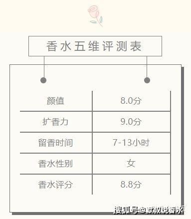 收尾TF新香测评丨个性又撩人的欲感玫瑰花园