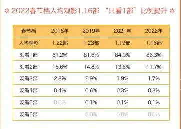 档期|60亿了,但别让春节档成为一锤子买卖