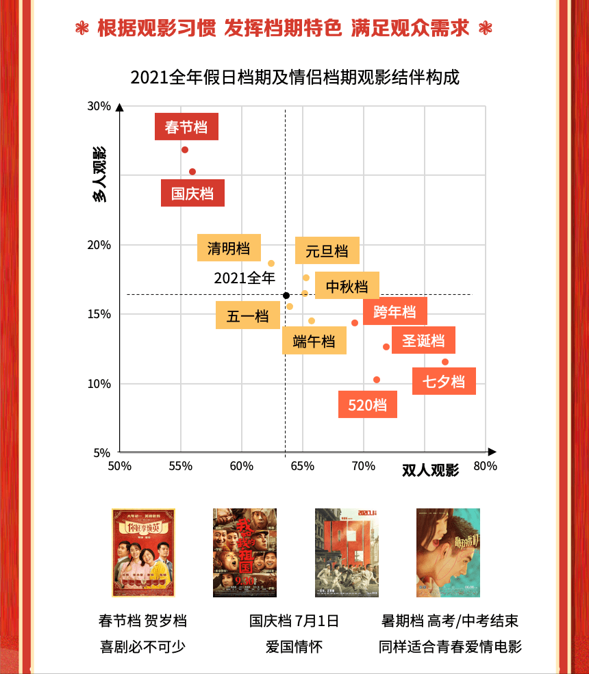 票价|猫眼春节档数据：大盘报收60.35亿元，《长津湖之水门桥》问鼎