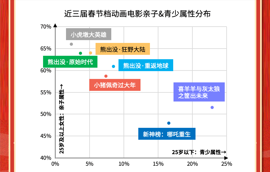 票房实时数据猫眼电影 f04f4b530dd744d58462a891d1cae38d.png