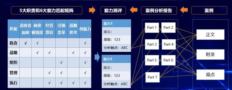 人才|冬奥官方合作伙伴安踏X肯耐珂萨:滴灌式人才培养