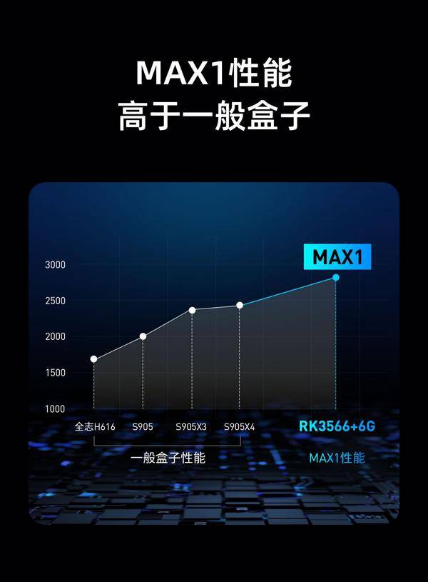 中国|电视盒子存储空间不足 新品当贝盒子MAX 1帮你解决