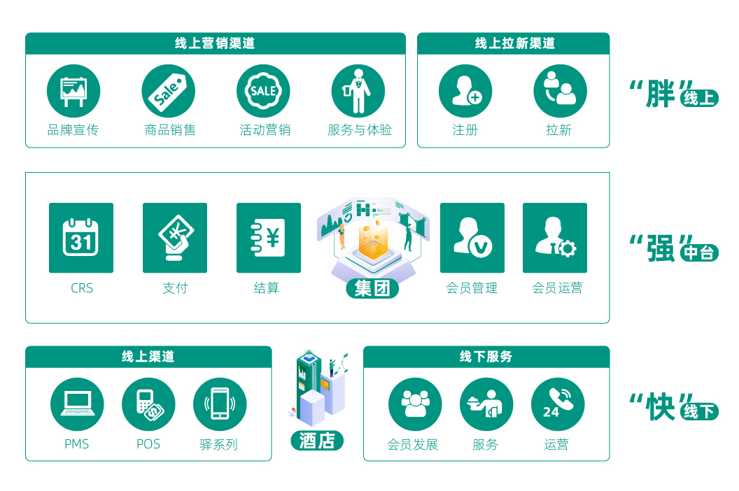 NG体育：携手香宿酒店集团天馨科技酒店管理系统助力“+电竞”模式数字化升级(图5)