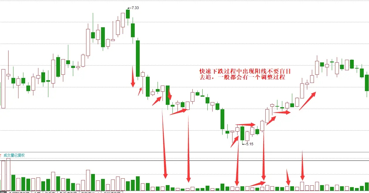 为什么收放量大阳线后，次日股价不涨反跌，原因在这_搜狐网
