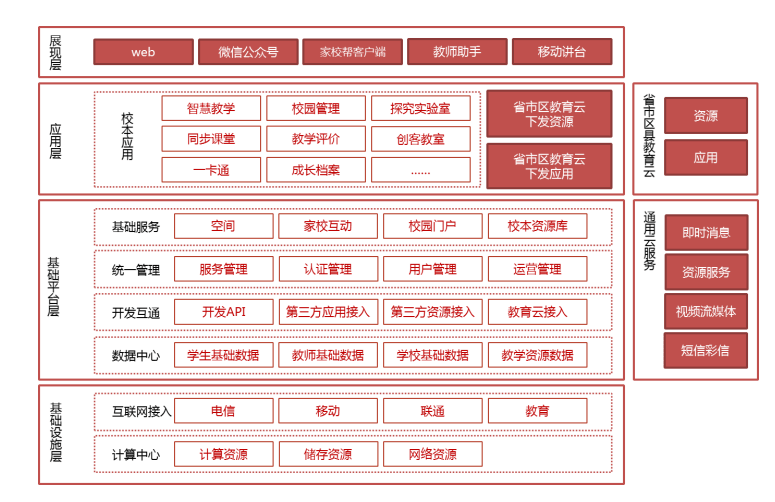 智慧校园解决方案,众软智能助力智慧校园建设