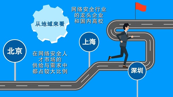 网络技术人才 90c9f8db1710435481d6ca65109784bc.jpeg
