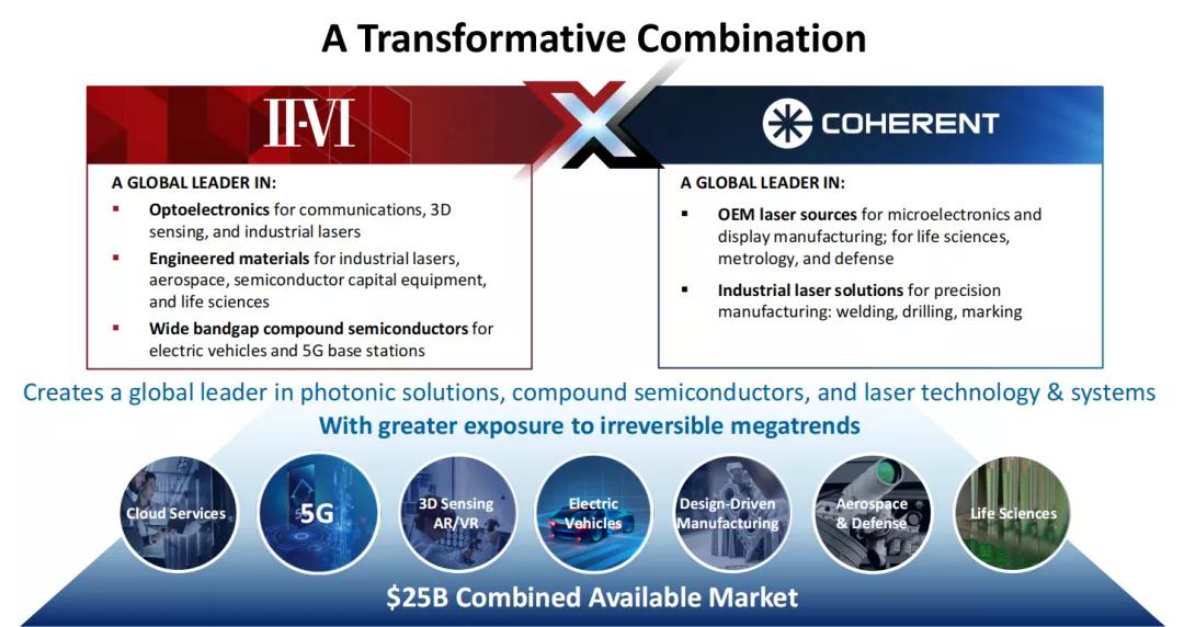 iivi收购相干再遇波折双方近期业绩均有增长