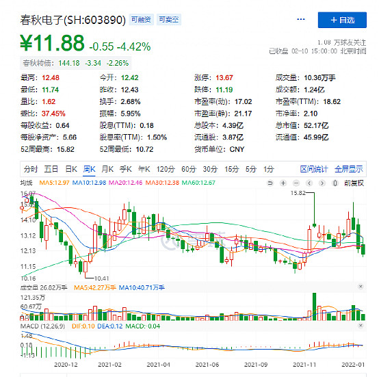 戴尔信息市值多少亿（戴尔信息市值多少亿人民币） 戴尔信息市值多少亿（戴尔信息市值多少亿人民币）「戴尔科技市值」 行业资讯