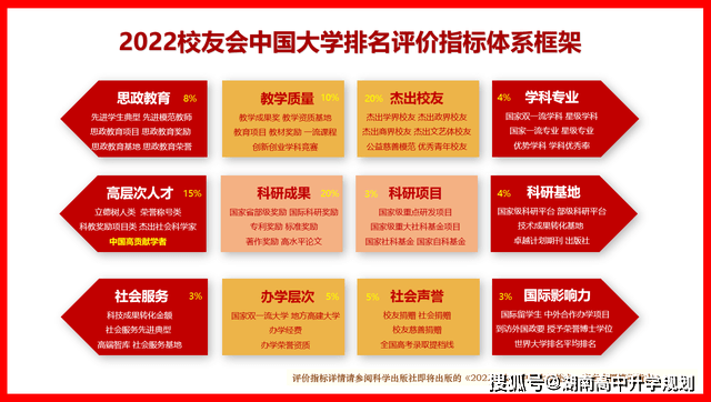 中国高职院校排行榜_2022校友会中国华中地区高职院校排名,黄河水利职业技术学院首位冠...