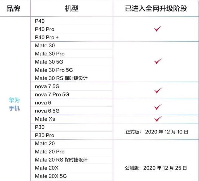 原创华为宣布新消息老花粉迎来福利mate40不是唯一选择