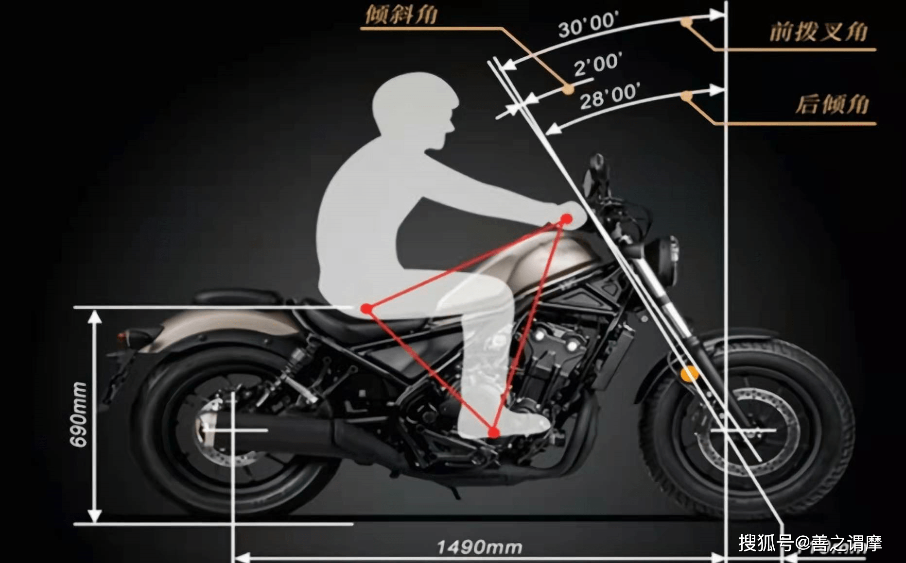 本田cm500「一反常態」_搜狐汽車_搜狐網