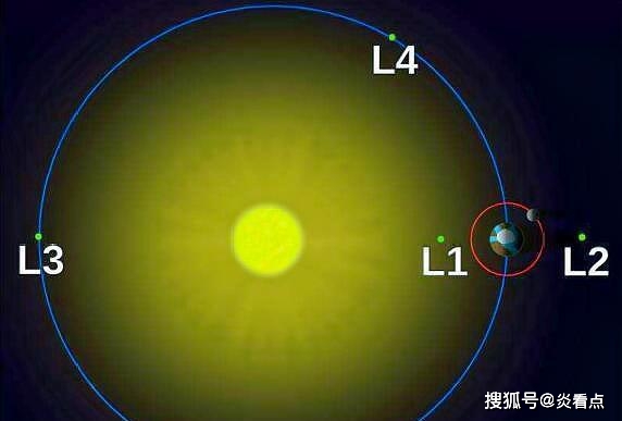 原創太陽對月球的引力是地球的22倍為啥月球沒被太陽拖走