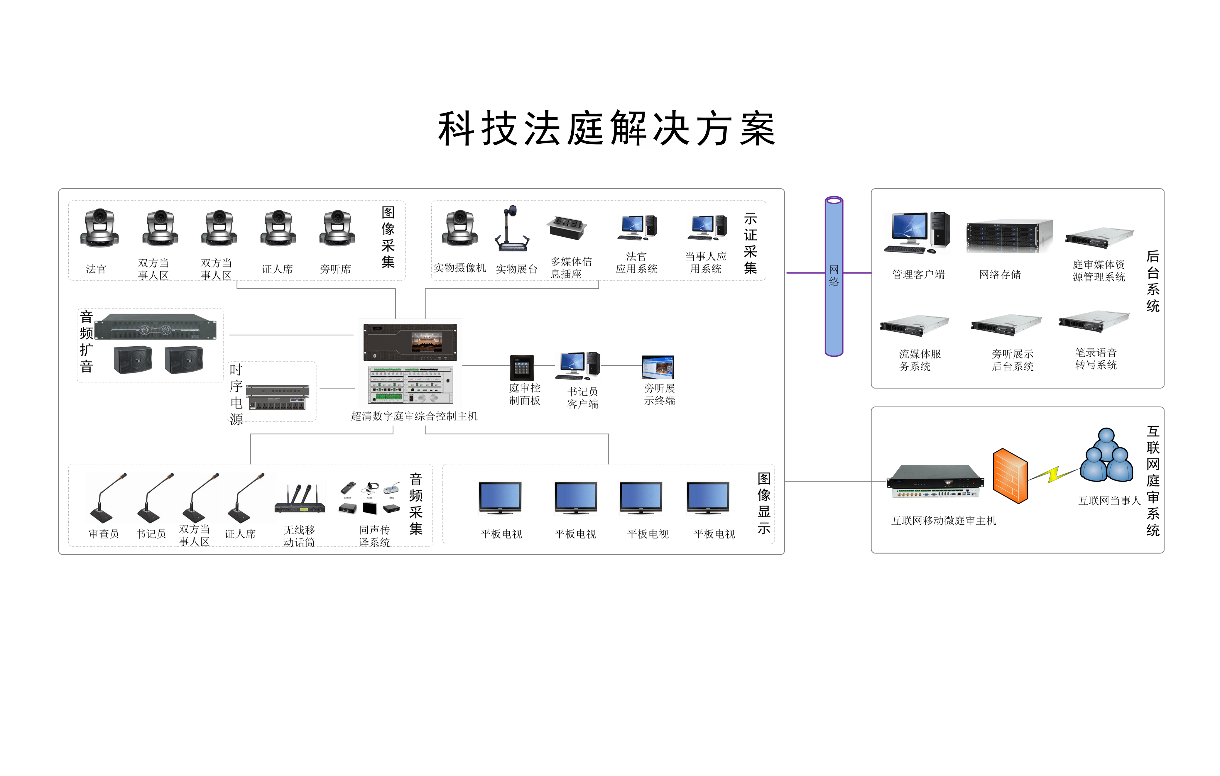 庭审资源管理系统软件:庭审主机系列产品:项目案例:某中院科技法庭