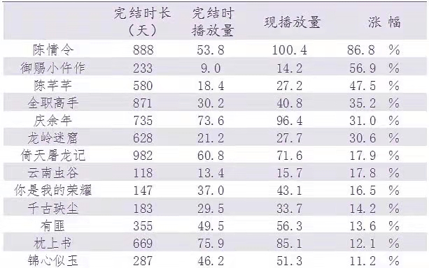 一战|从“背景板”到“顶流”，细数七位演员，靠一部剧一战成名！