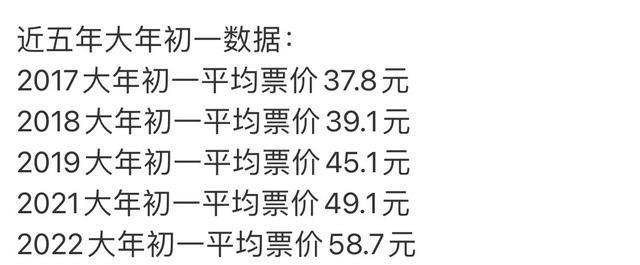 票价|《水门桥》预测总票39亿，与上部相差近20亿，为何差距这么大？