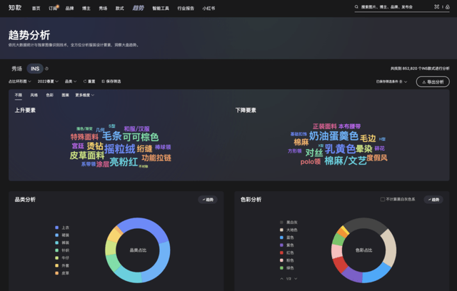服务案例 歌力思集团 携手知衣科技,用ai驱动设计变革