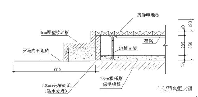 机房防静电地板如何一步步的施工?规范及要求_地面_接地_活动