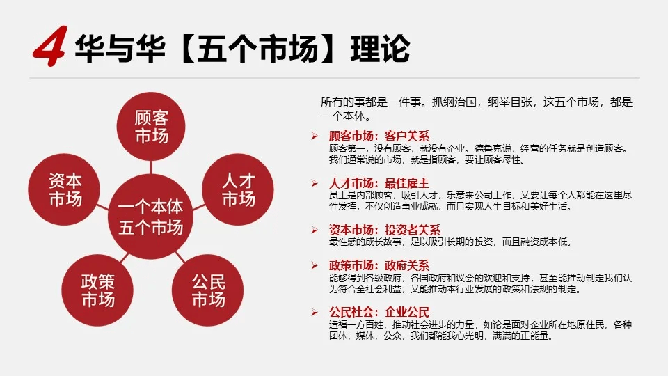 品牌华与华营销方法合集:超级符号就是超级创意