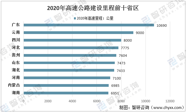 中国高速公路运营里程高速公路投资规模及重点企业发展现状分析图