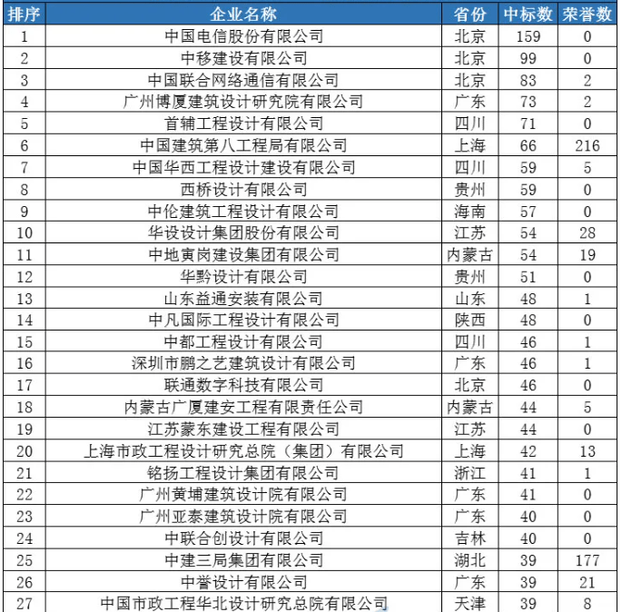 2023春节品牌排行榜前十名：谁家的产品最受欢送？