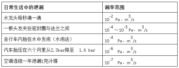 氦质谱检漏仪的漏率单位换算-安徽诺益科技_帕斯卡_泄漏_mbar