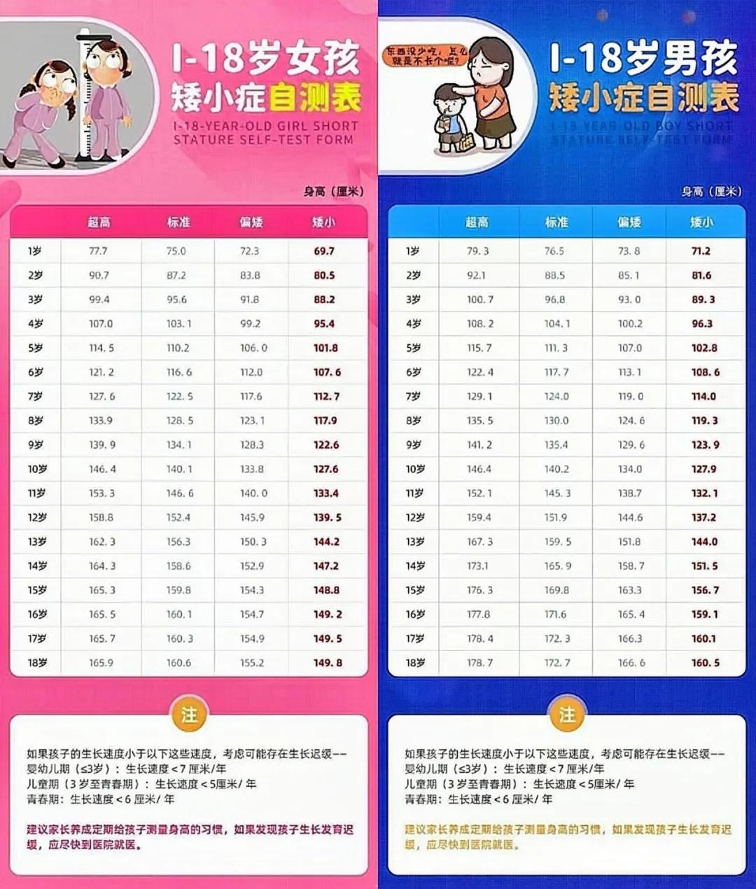 小孩个子偏矮怎么办?家长对矮小症孩子有哪些误区?_身高_营养_骨骼