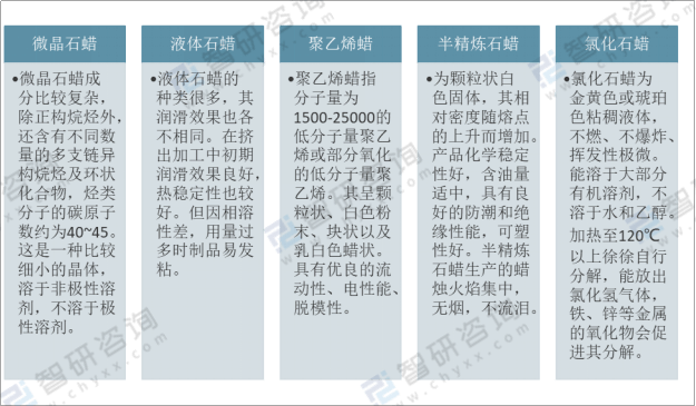 石蠟主要分類石蠟作為一種潛熱儲能材料,具有相變潛熱大,固一液相變