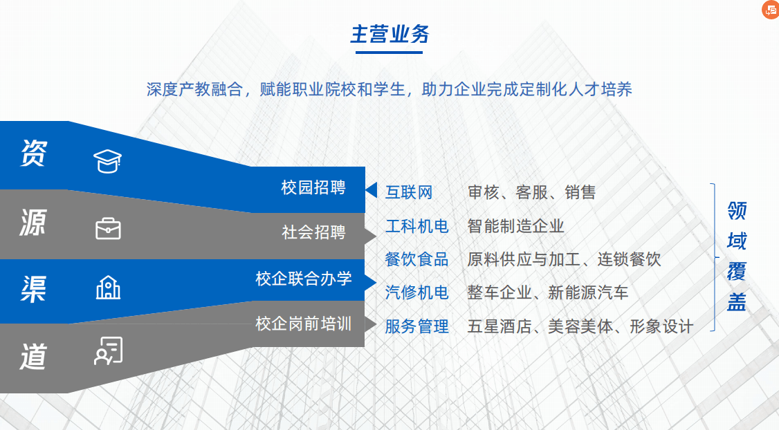 招聘不到人怎么办