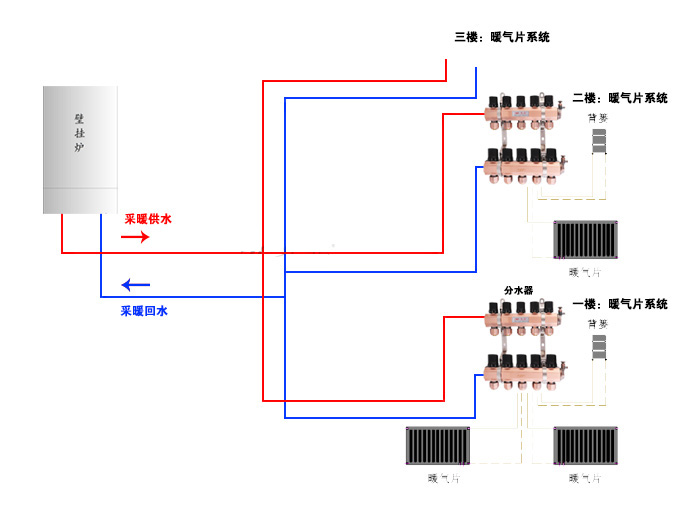 三层别墅地暖设计方案图片