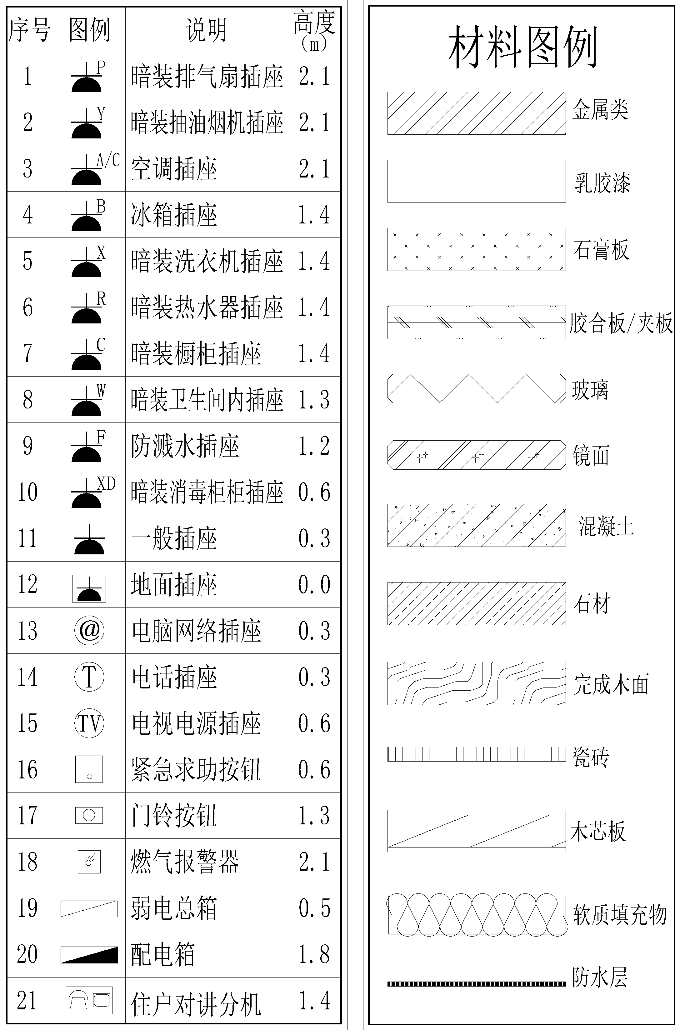 展示三:图框样式cad合集▲以上仅为部分展示全套资源·如何获取在