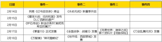 官方|网易游戏越发短命？流水过亿的项目，上线仅一年就停运